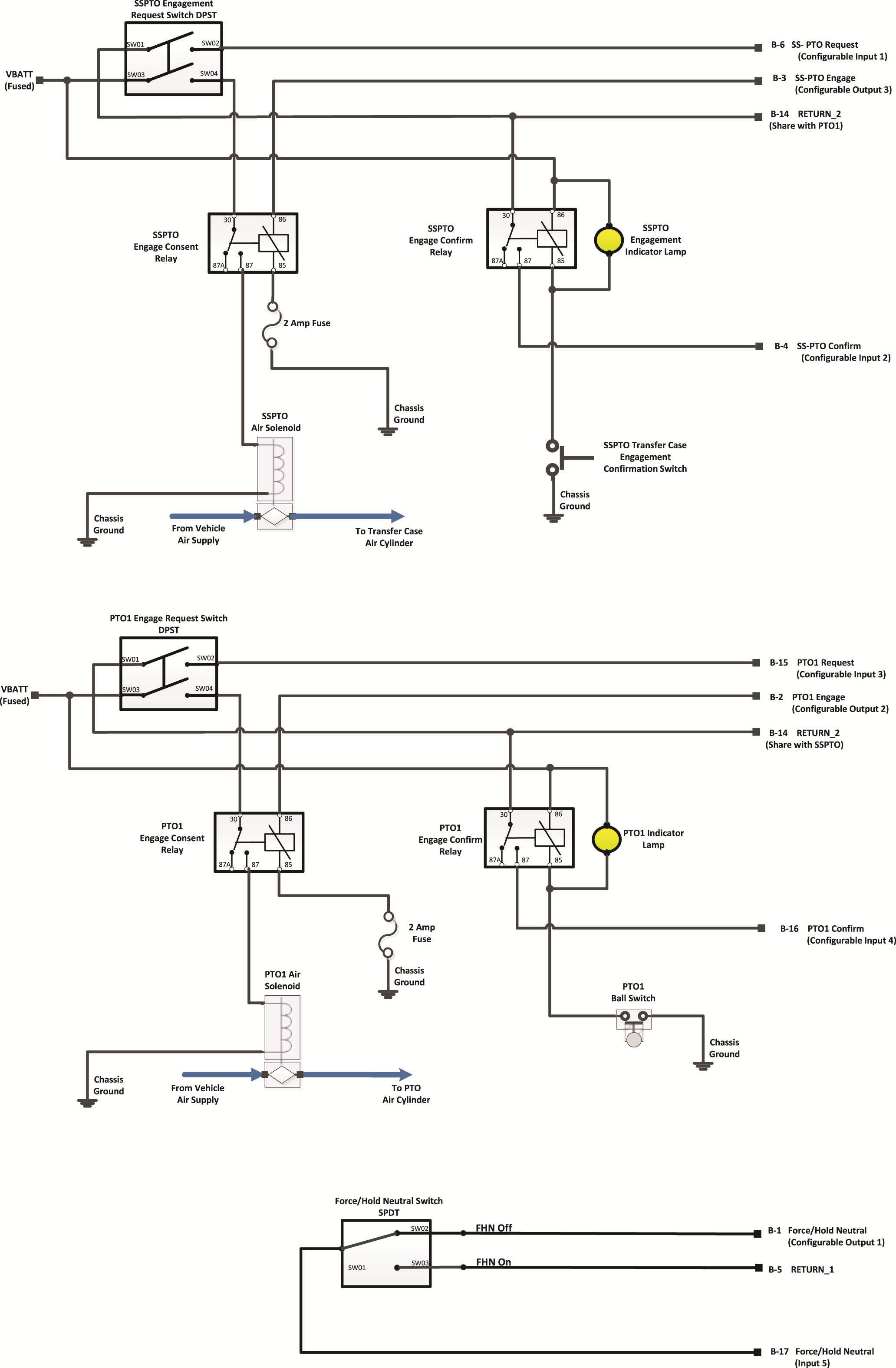 Images/_LineArt/TRIG2630_Pkg 53_SplitShaftPTOPTO1ForcedNeutral.png